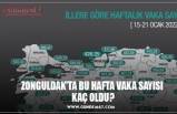 ZONGULDAK'TA BU HAFTA VAKA SAYISI  KAÇ OLDU?