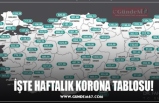 İŞTE HAFTALIK KORONA TABLOSU!