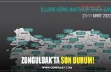 ZONGULDAK’TA SON DURUM!