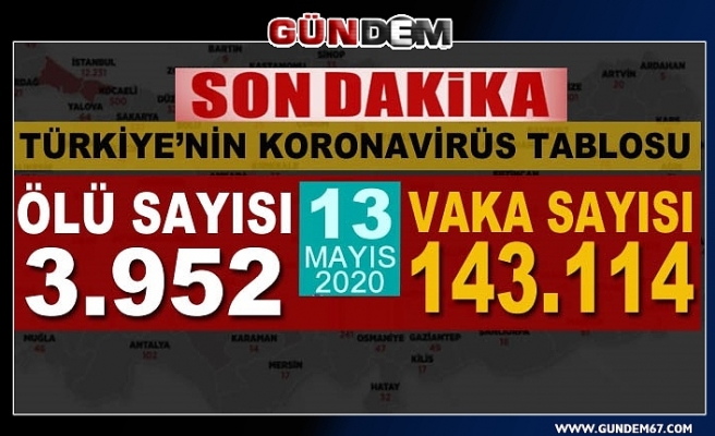 Türkiye'de koronavirüsten hayatını kaybedenlerin sayısı 4 bin 7'ye yükseldi...