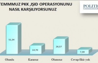 Seçmenlerin koalisyon düşünceleri